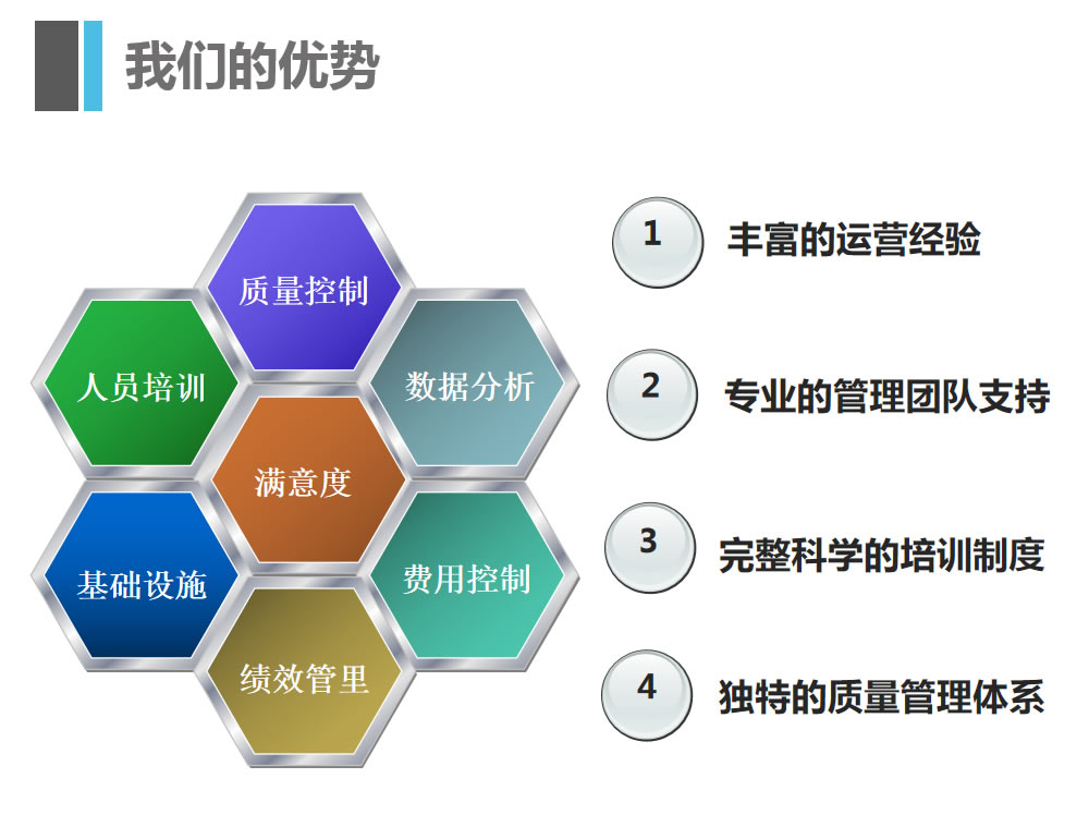 客服外包公司優勢